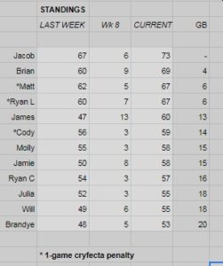 Standings – 2020 NFL Picks League